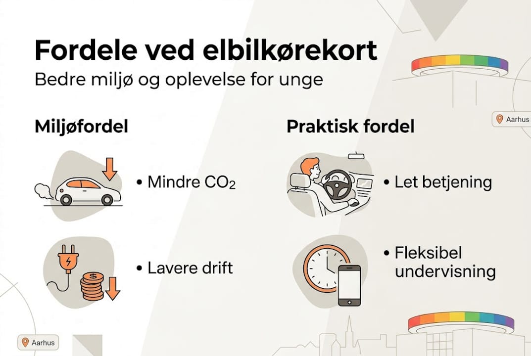 Infografik: Fordele ved at tage kørekort i elbil