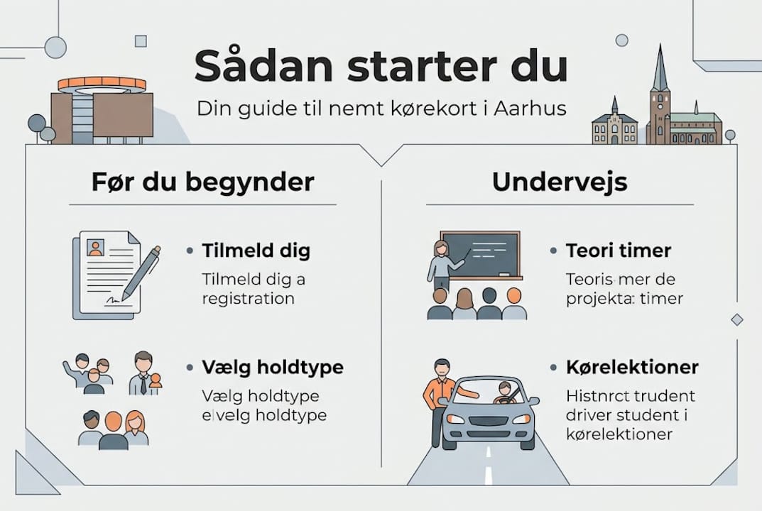 Guide: Sådan tager du kørekort – trin for trin for nybegyndere