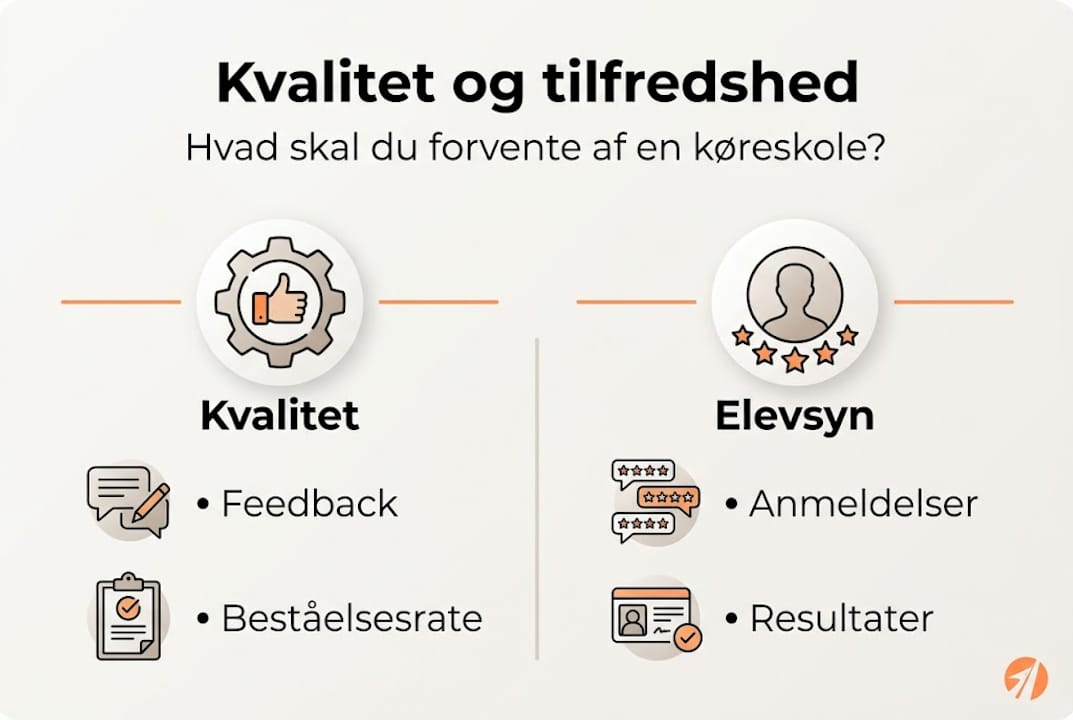 Visuel oversigt: Kvalitet i undervisningen og fokus på elevperspektivet