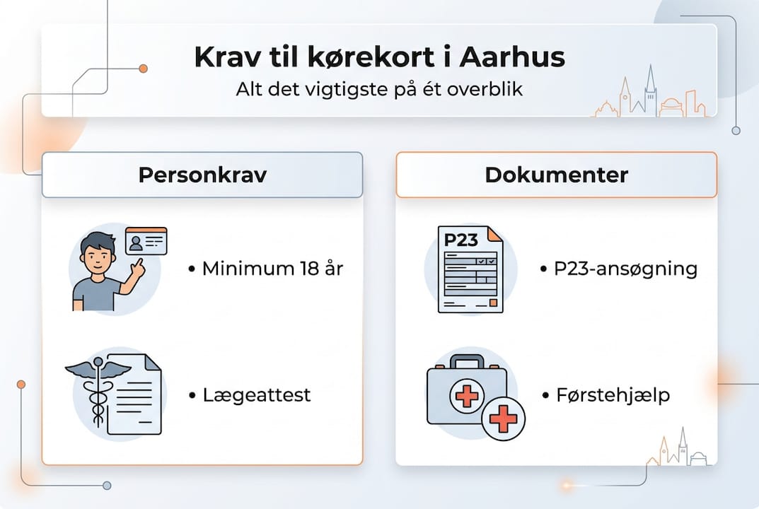 Guide: Sådan får du kørekort – trin for trin og hvad du skal opfylde