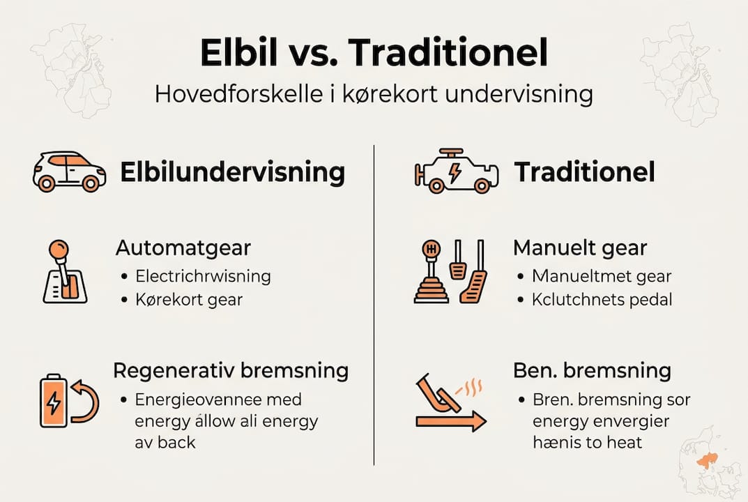 Se vores infografik, hvor vi sætter elbiler op imod klassisk undervisning – og sammenligner fordele og ulemper.