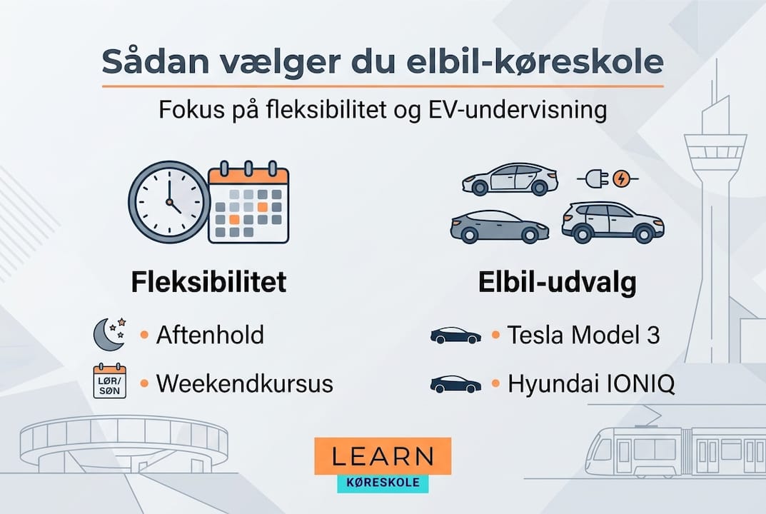 En enkel og overskuelig grafik, der guider dig til det rette valg af køreskole