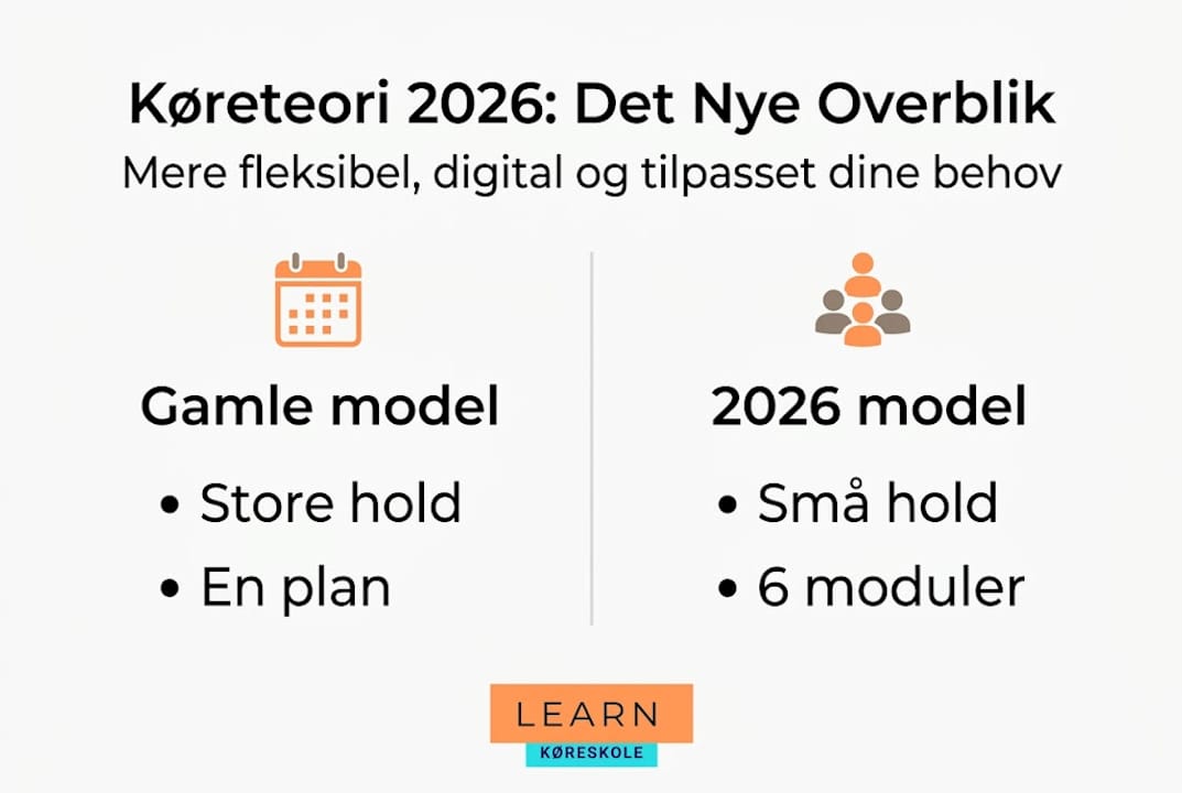 Oversigt: Sammenligning af forskellige teorimodeller til kørekort