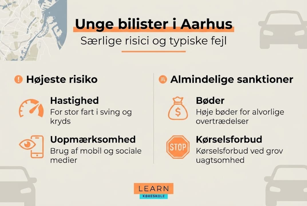 Infografik: Unge bilister – farer på vejen og konsekvenser ved lovbrud
