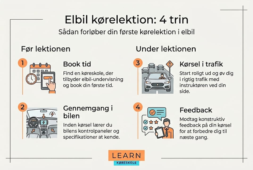 Overskuelig guide: Fire enkle trin til at komme godt i gang med køreundervisning i elbil