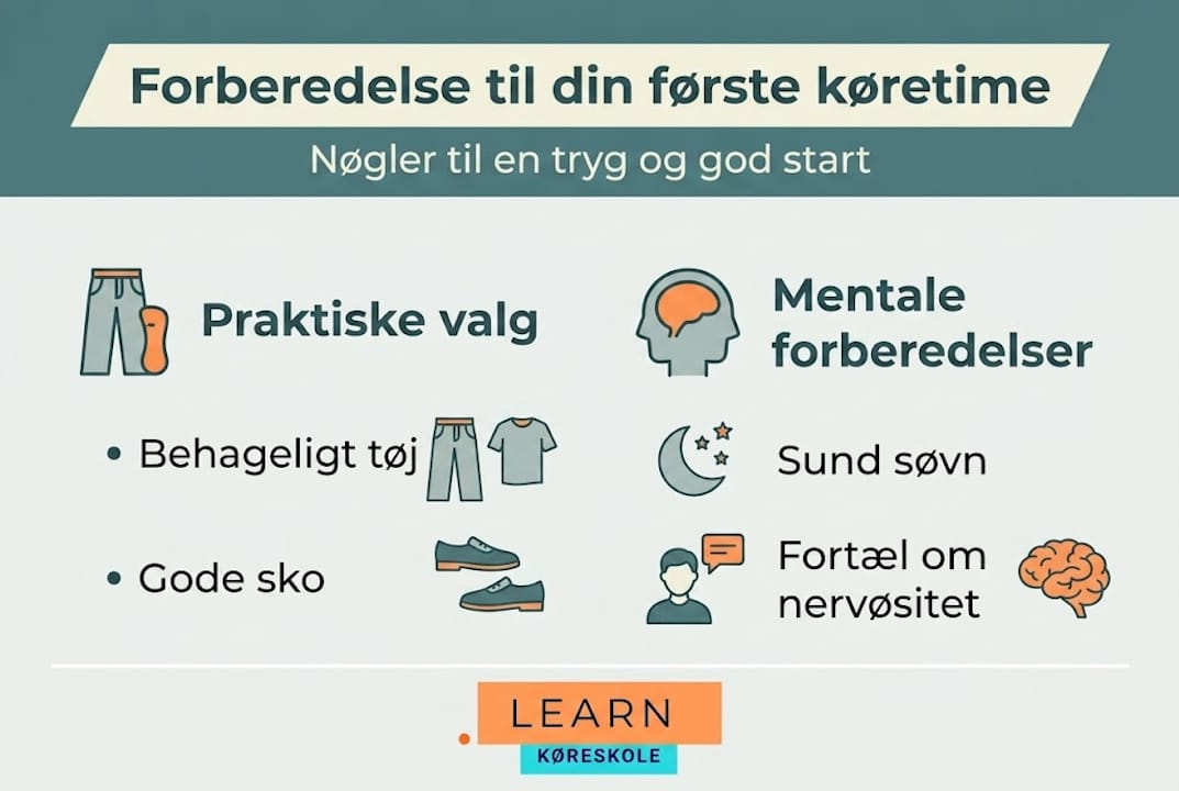 Infografik: Gode råd til din allerførste køretime