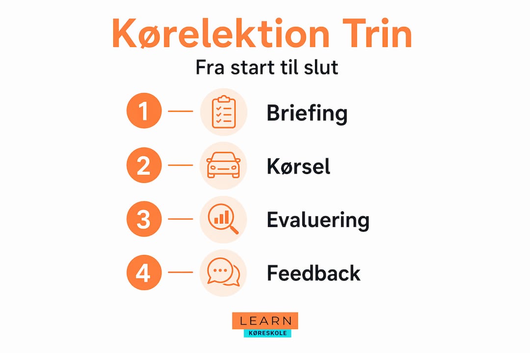 Infografik: Sådan foregår en køretime trin for trin