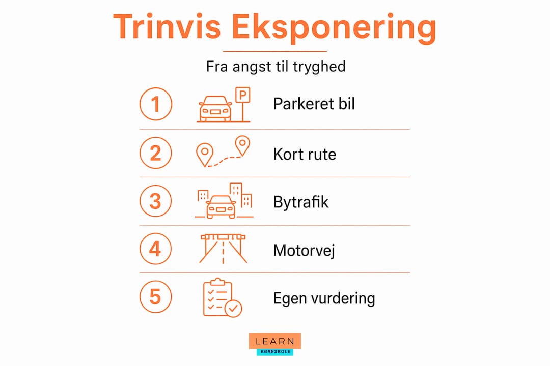 Et trin-for-trin overblik i billeder: Sådan overvinder du angst for at køre bil