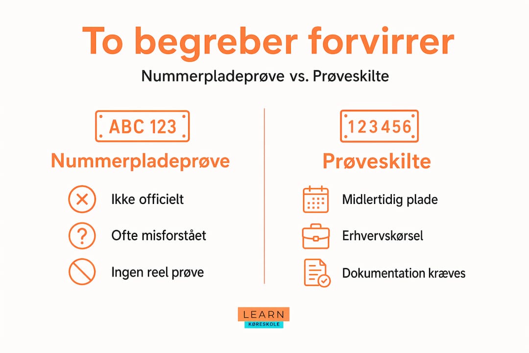 Infografik: Sådan adskiller nummerpladeprøven sig fra brugen af prøveskilte