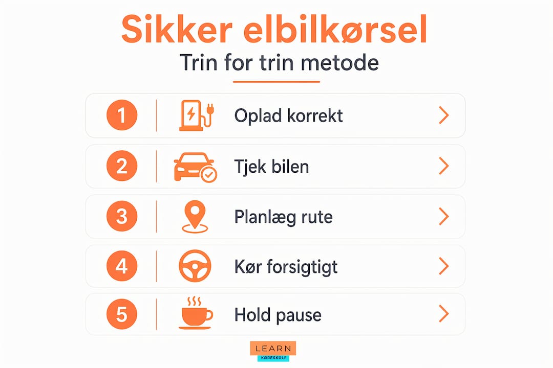 Oversigt: Sådan kører du elbil sikkert – trin for trin