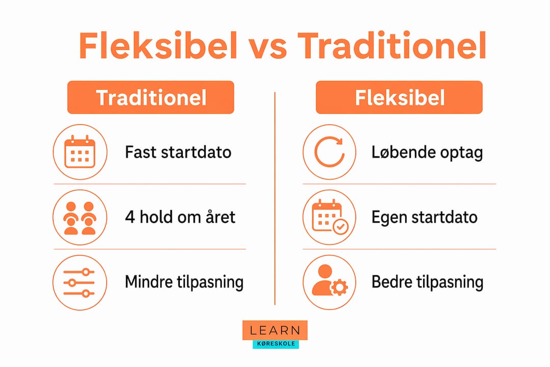 Visuel oversigt: Fleksible vs. faste holdstarter – hvad passer bedst til dig?