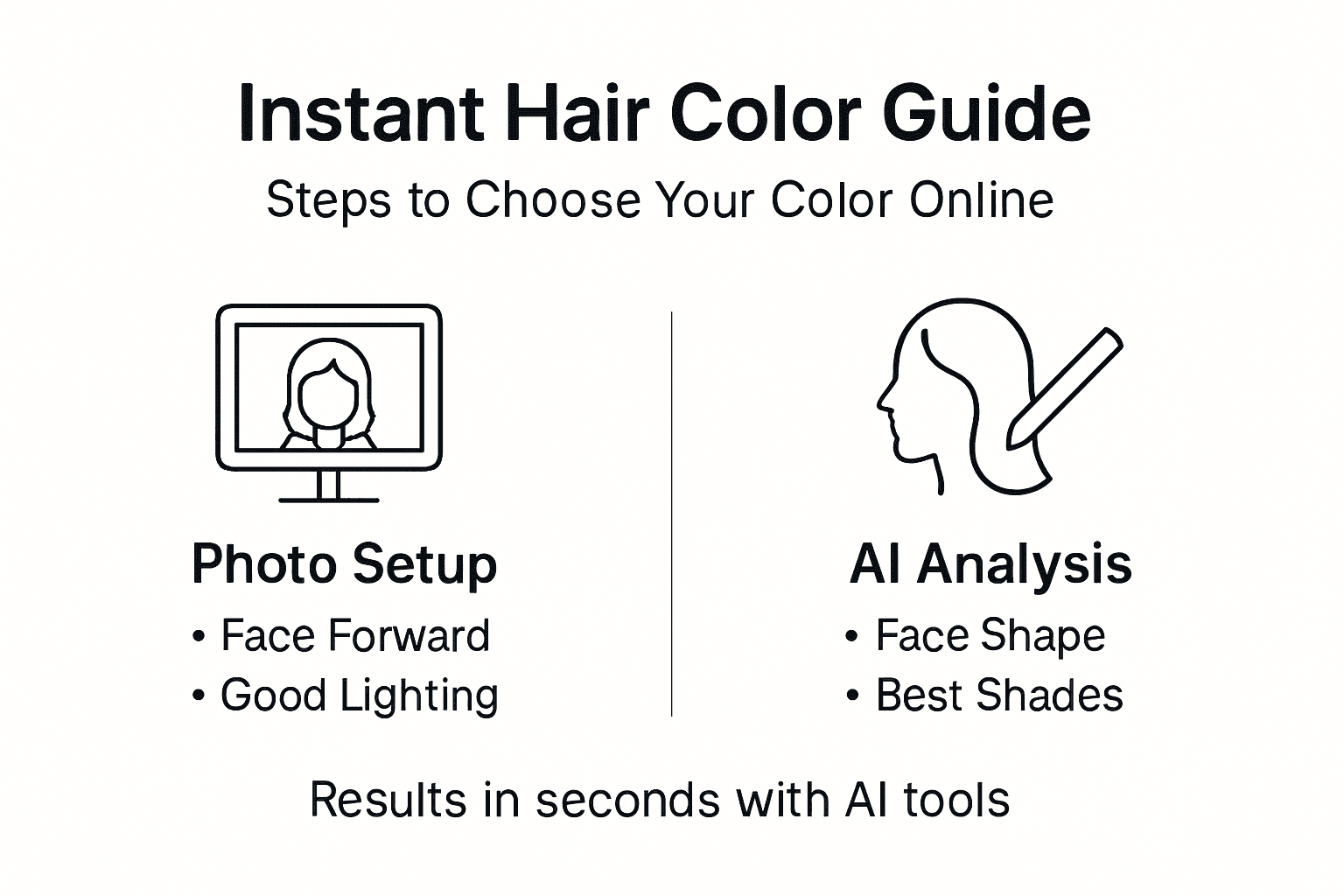 Infographic showing steps for instant online hair color