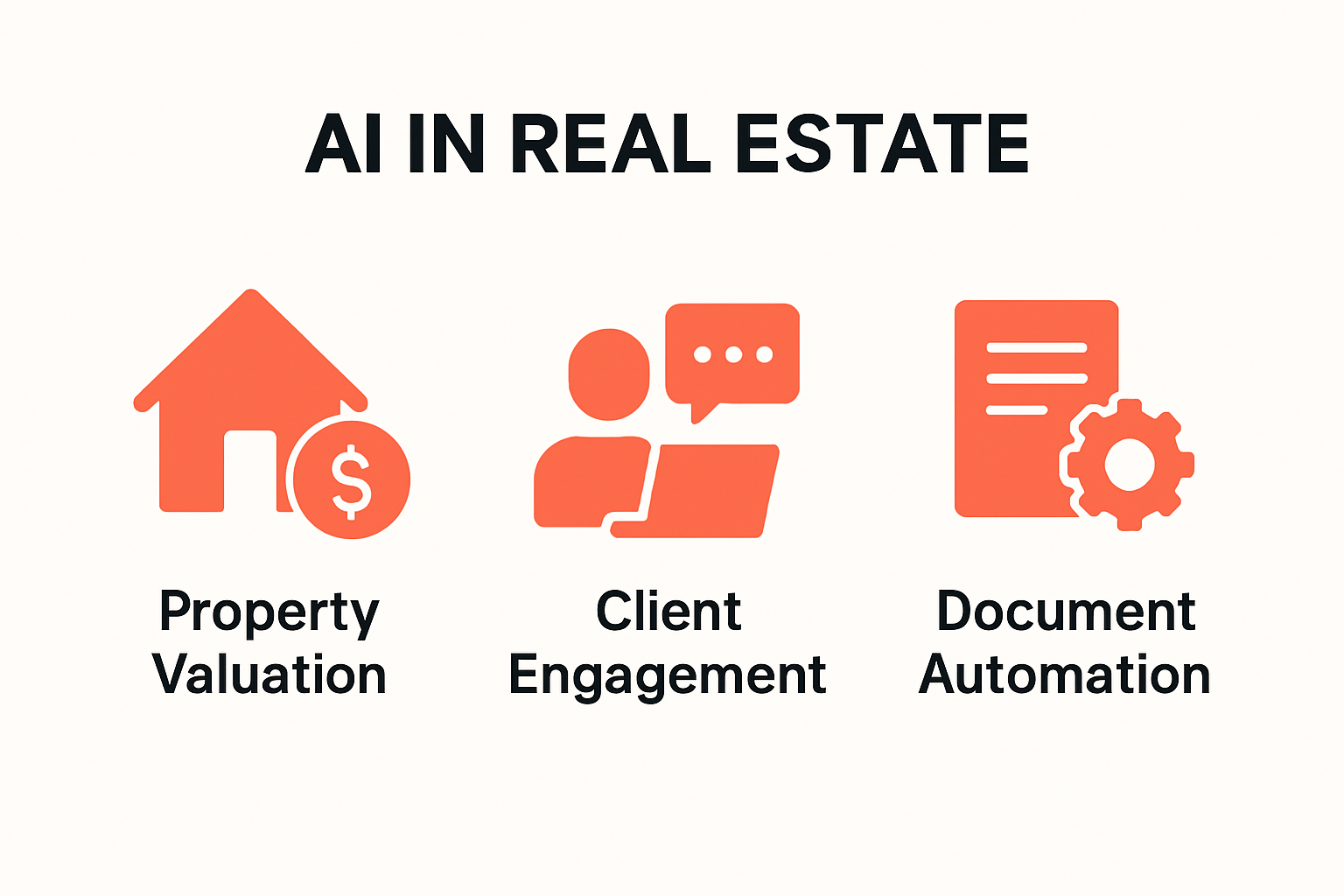 Infographic illustrating AI uses in real estate industry