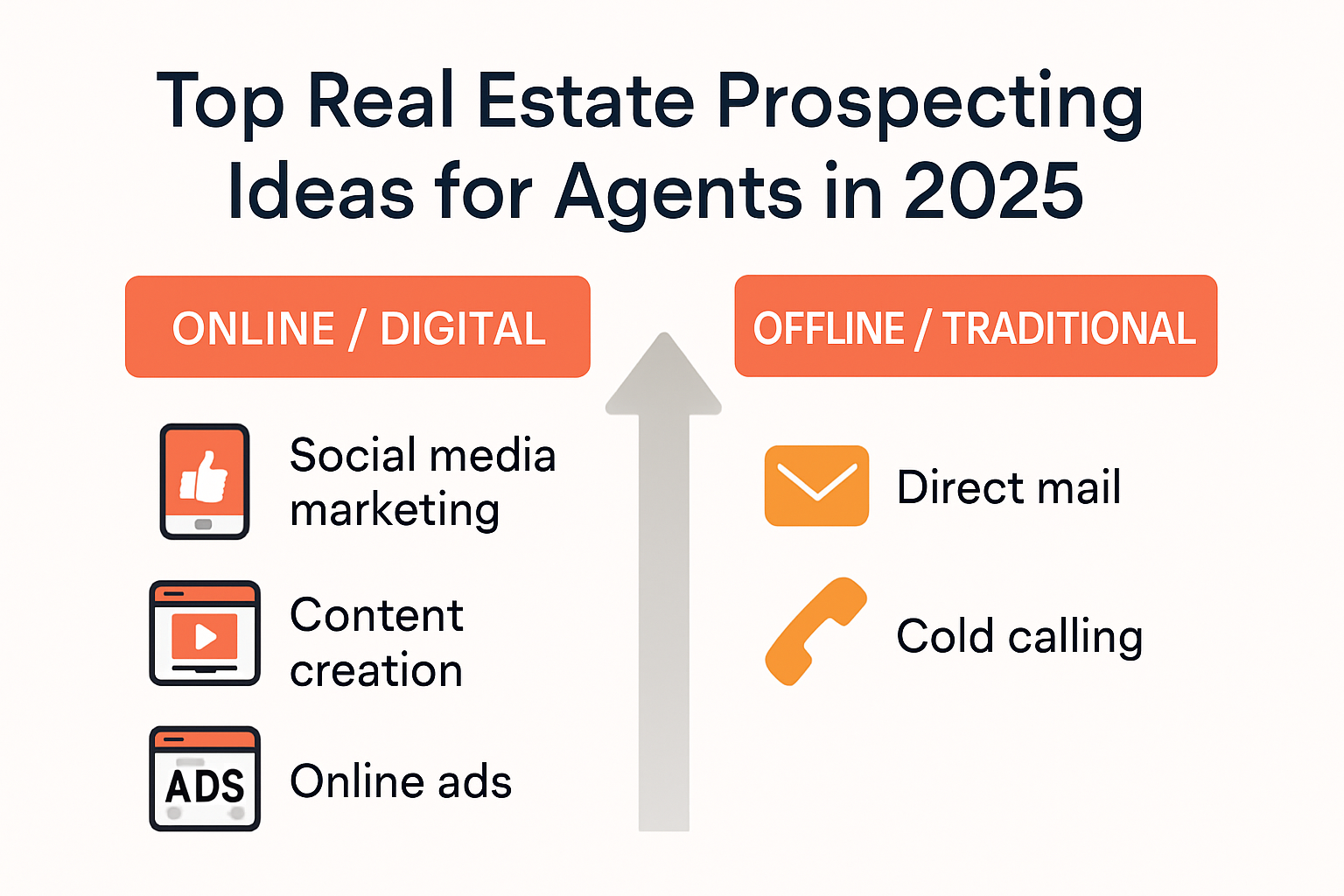 Infographic showing top real estate prospecting ideas for 2025