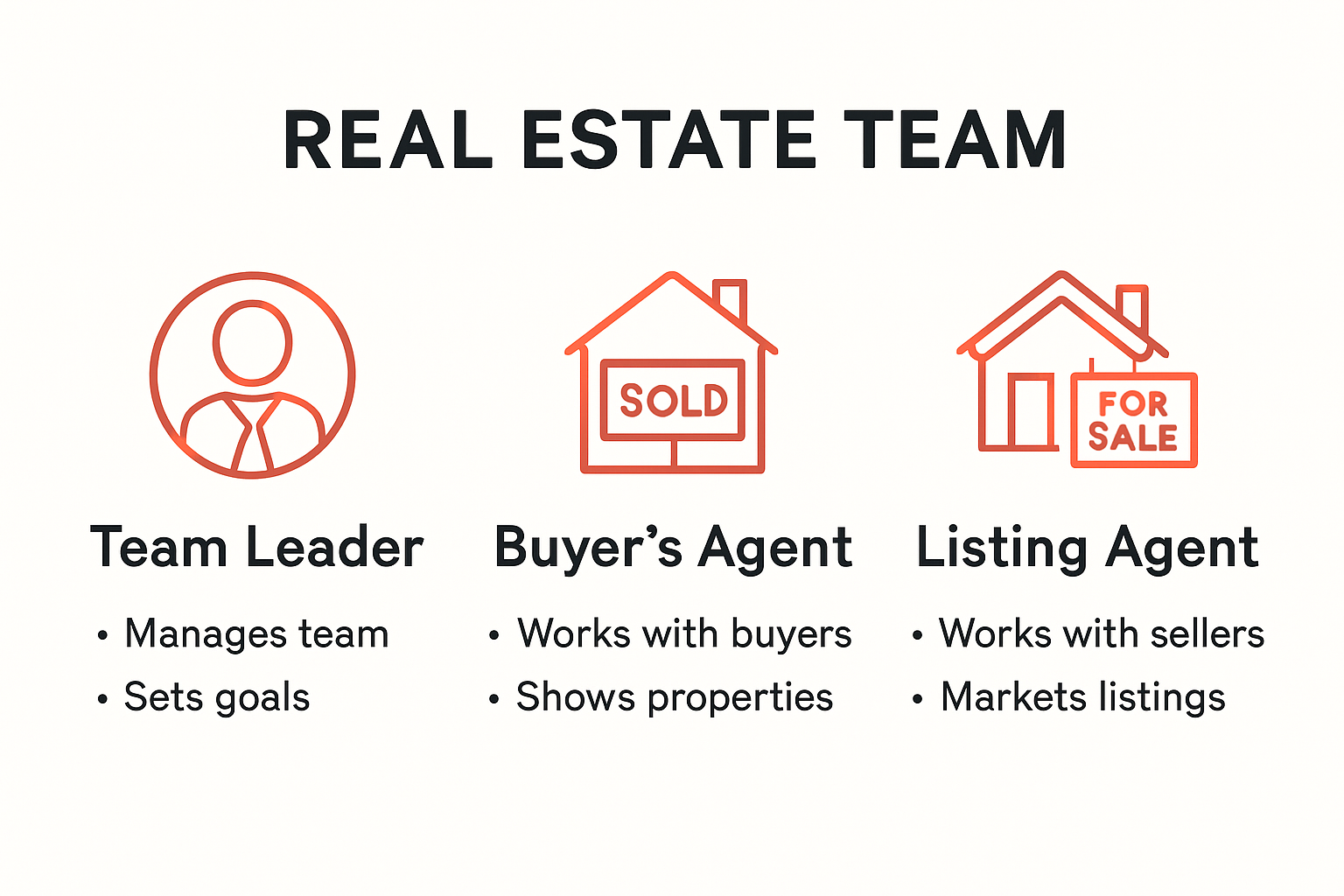 Diagram of essential real estate team roles and duties