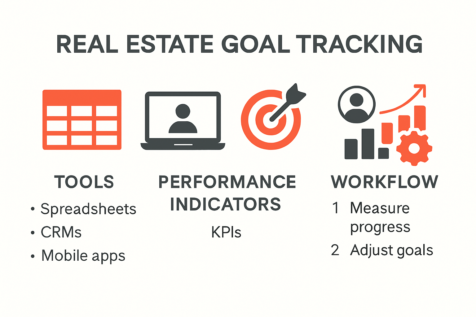 Infographic comparing real estate goal tracking tools and KPIs