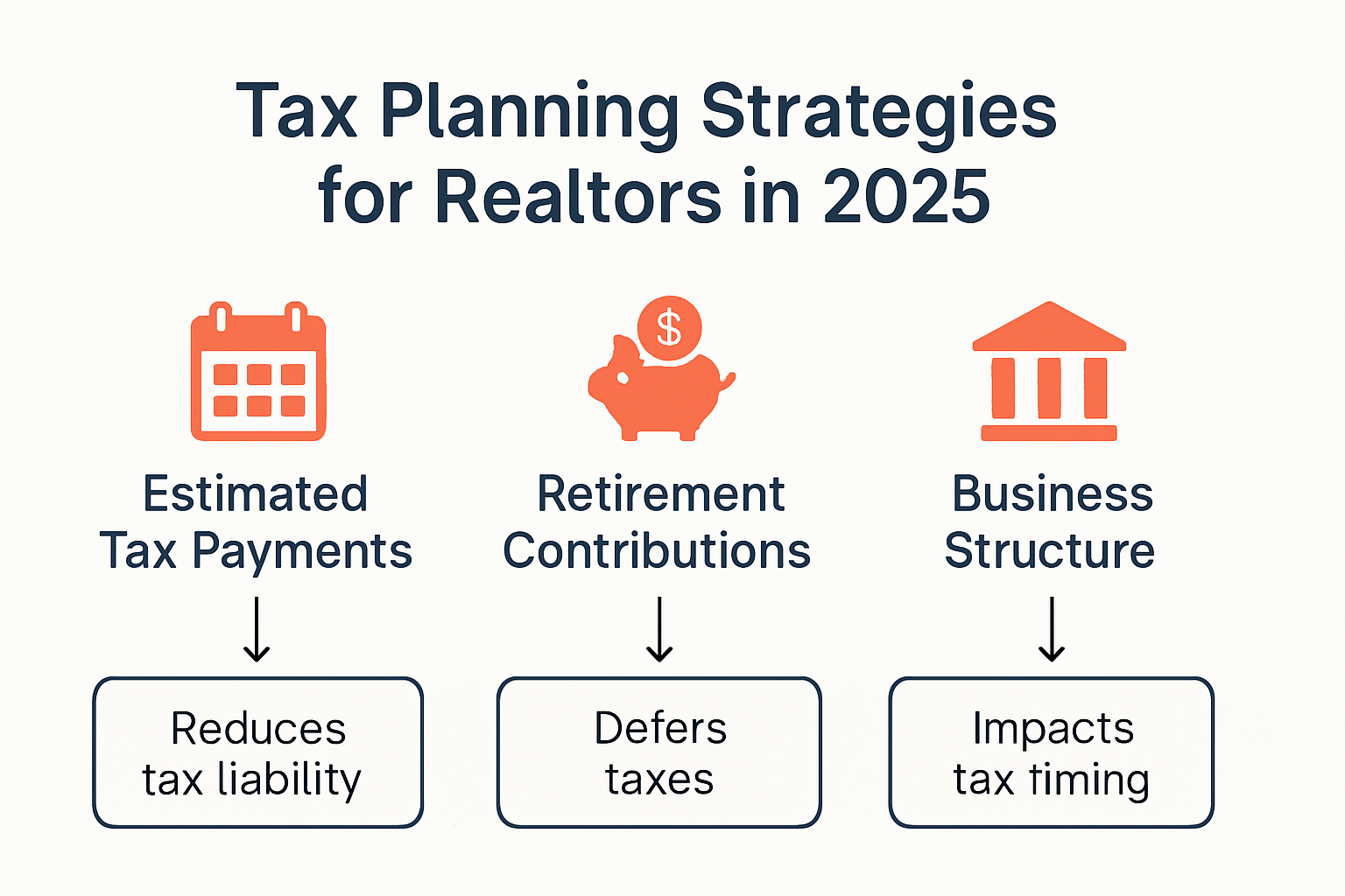 Infographic comparing realtor tax planning strategies