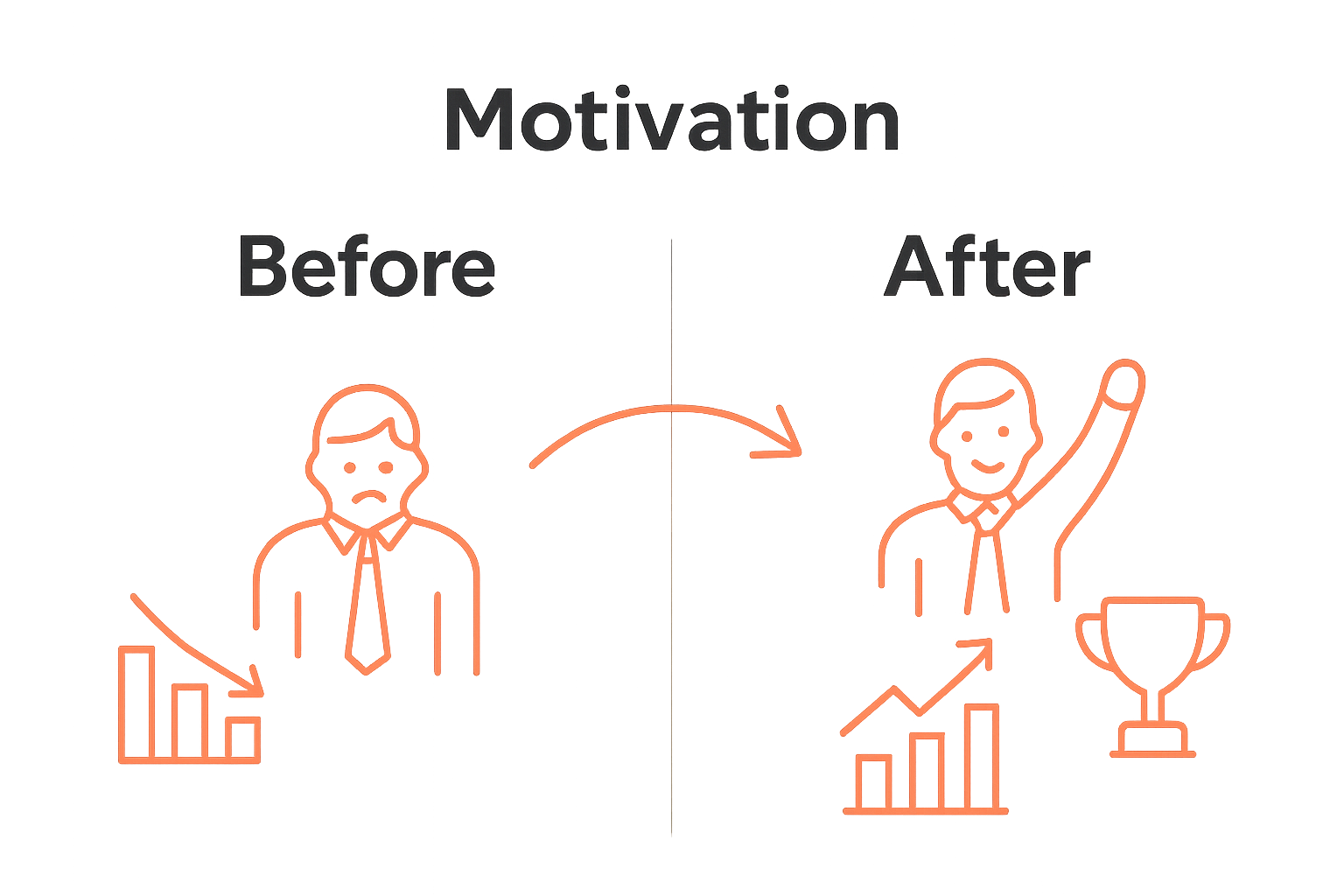 Before and after of sales team motivation
