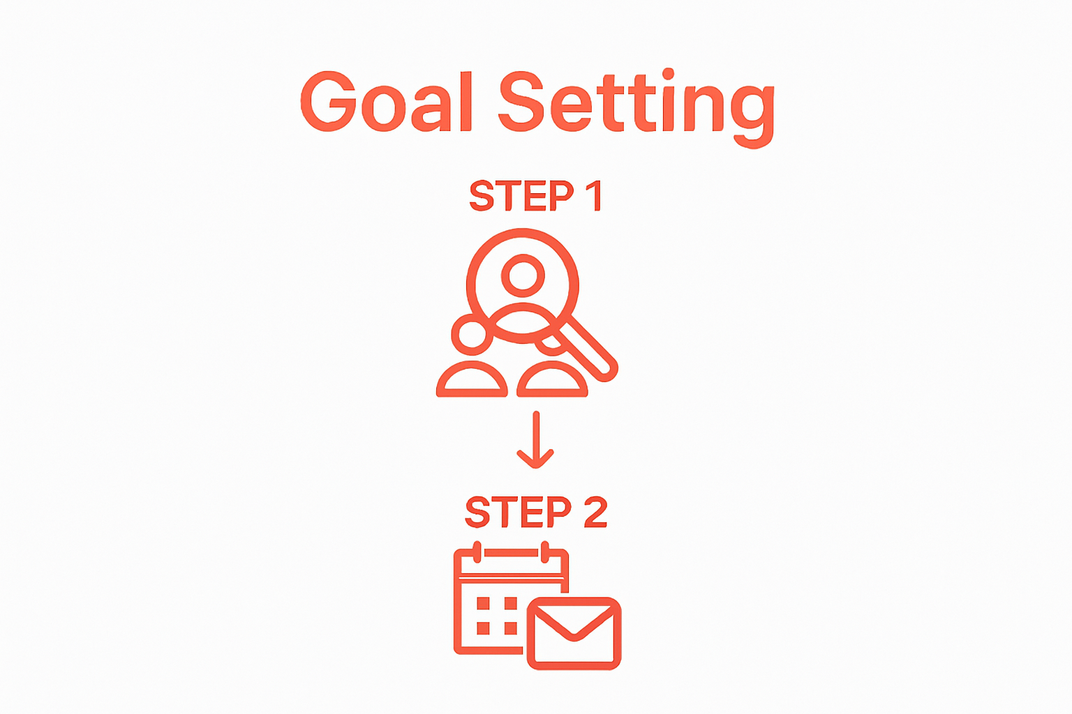 Infographic showing audience definition and goal setting workflow