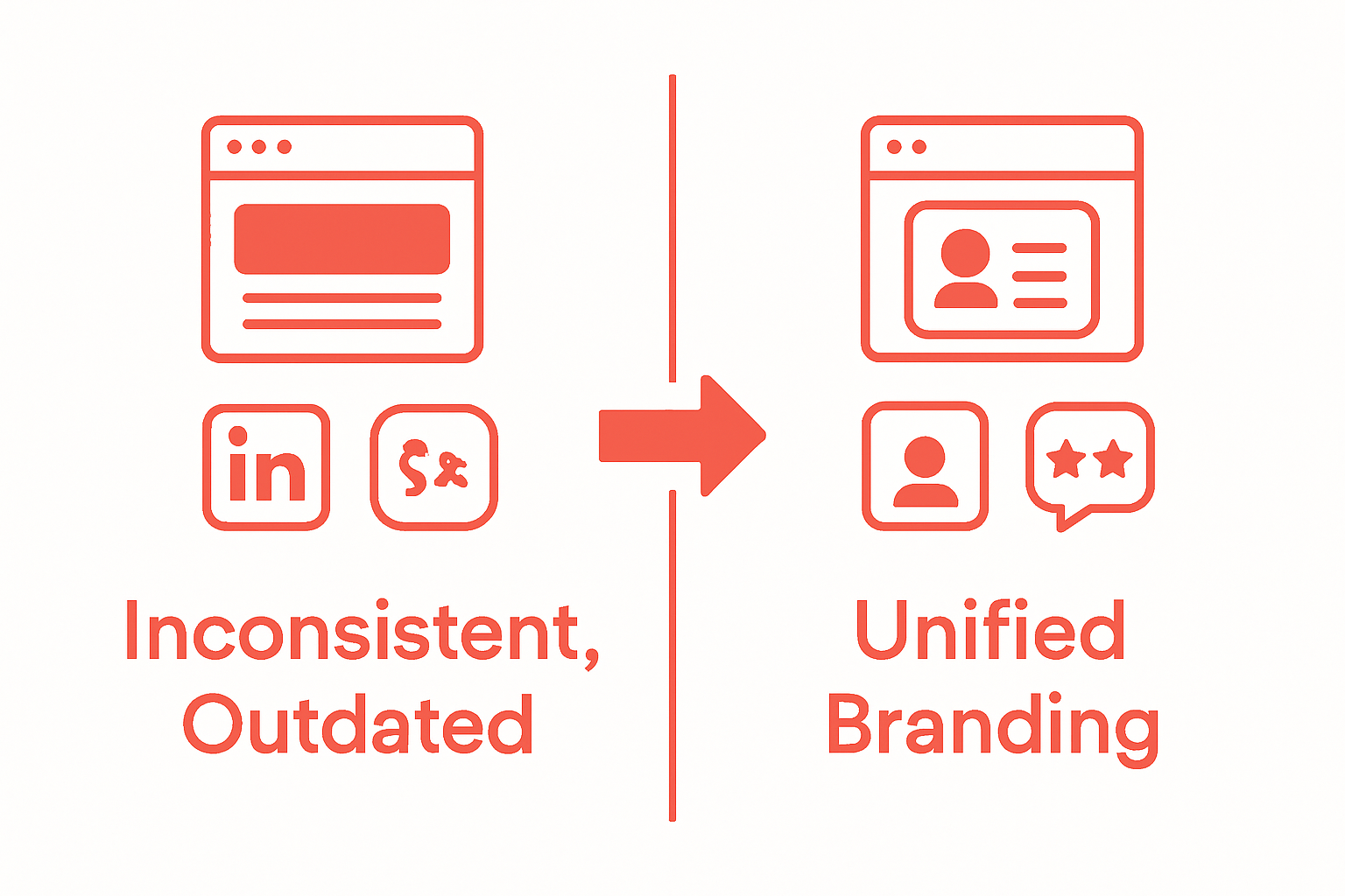 Before and after infographic showing improved real estate online presence