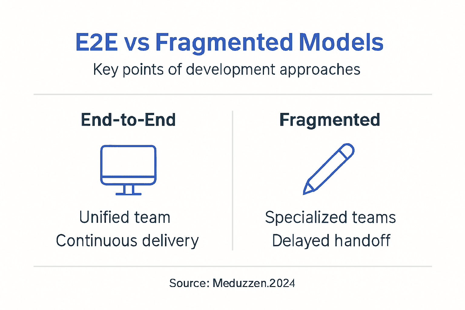 Infographic comparing development models