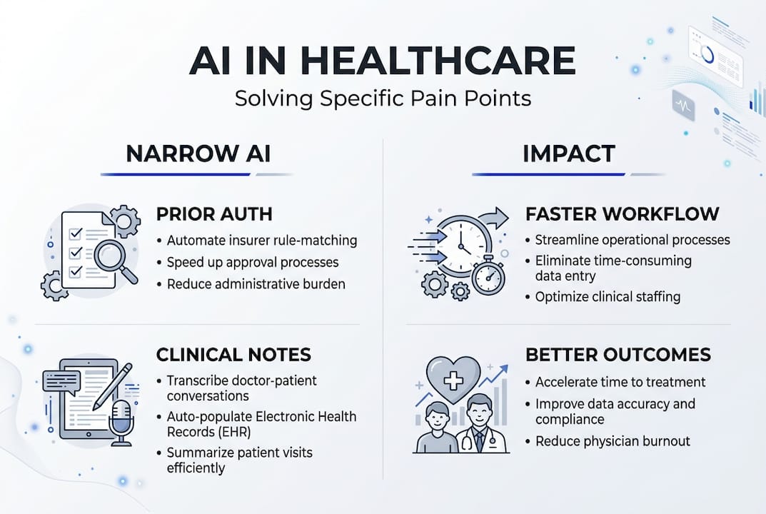 Infographic showing healthcare startup AI roles