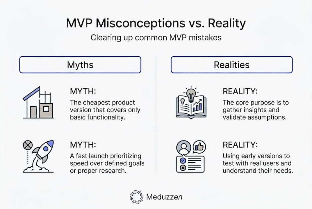 Infographic on MVP myths and realities