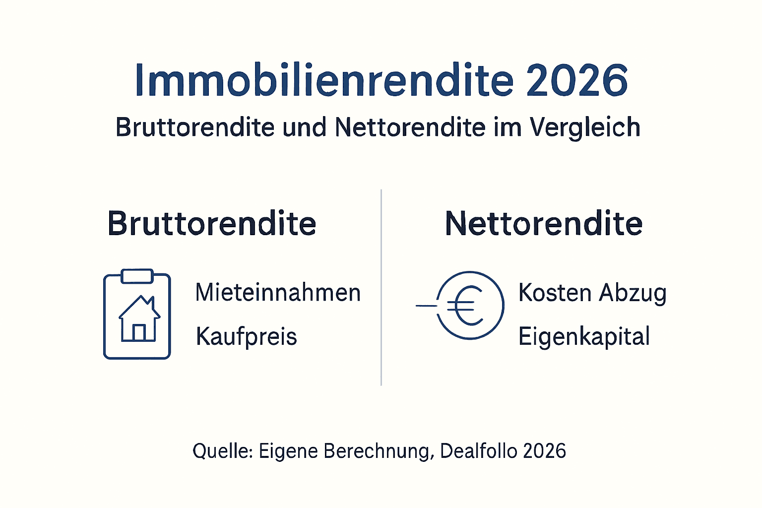 Infografik: Brutto- vs. Nettorendite bei Immobilien – Ein direkter Vergleich