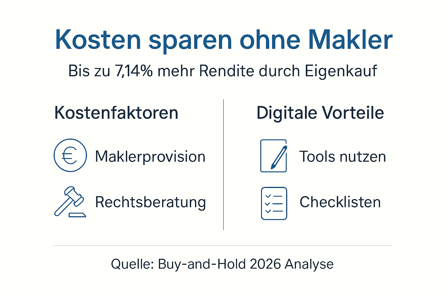 Eine anschauliche Infografik verdeutlicht, wie digitale Tools Kosten senken und zusätzliche Vorteile bieten.