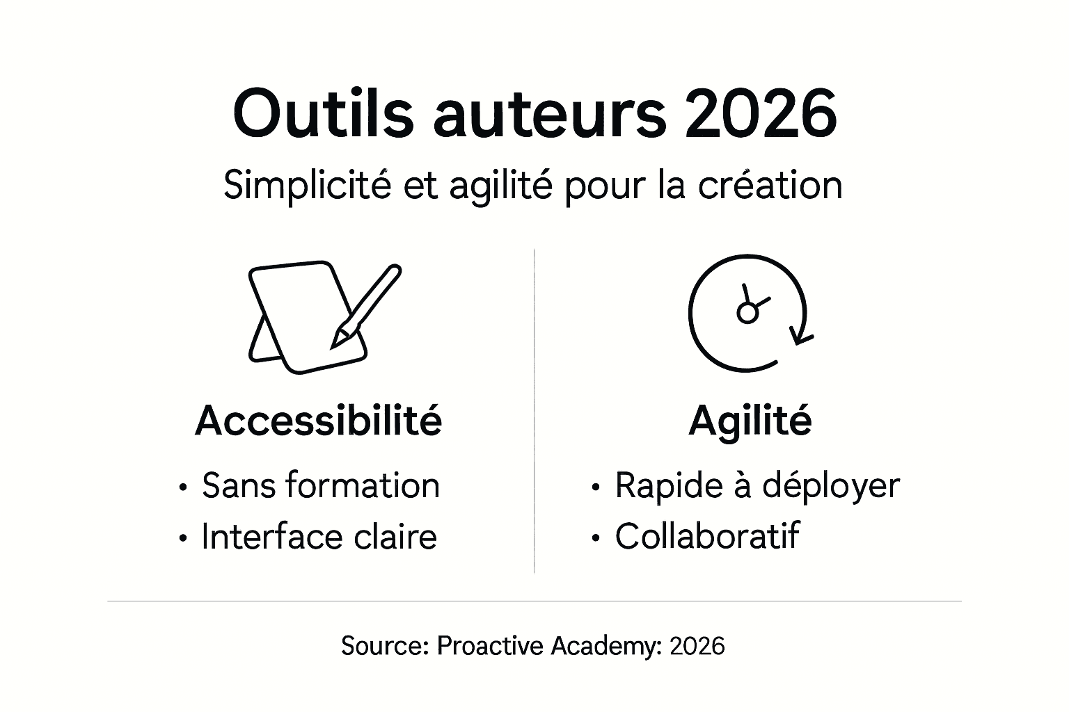 Panorama des solutions auteur e-learning : les outils incontournables en 2026
