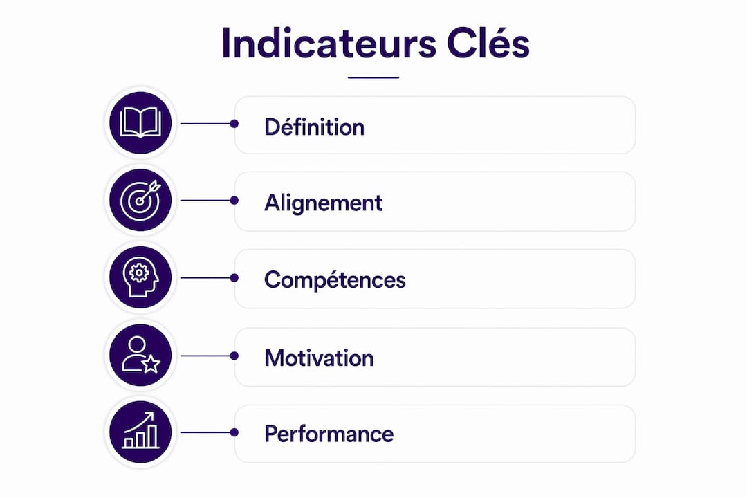 Visualisation des principales étapes pour évaluer le sens du commerce