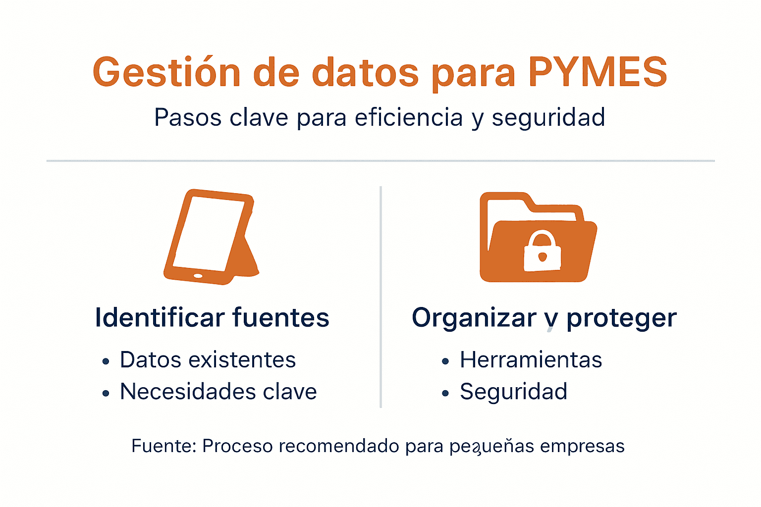 Infografía: cómo gestionan los datos las pequeñas y medianas empresas