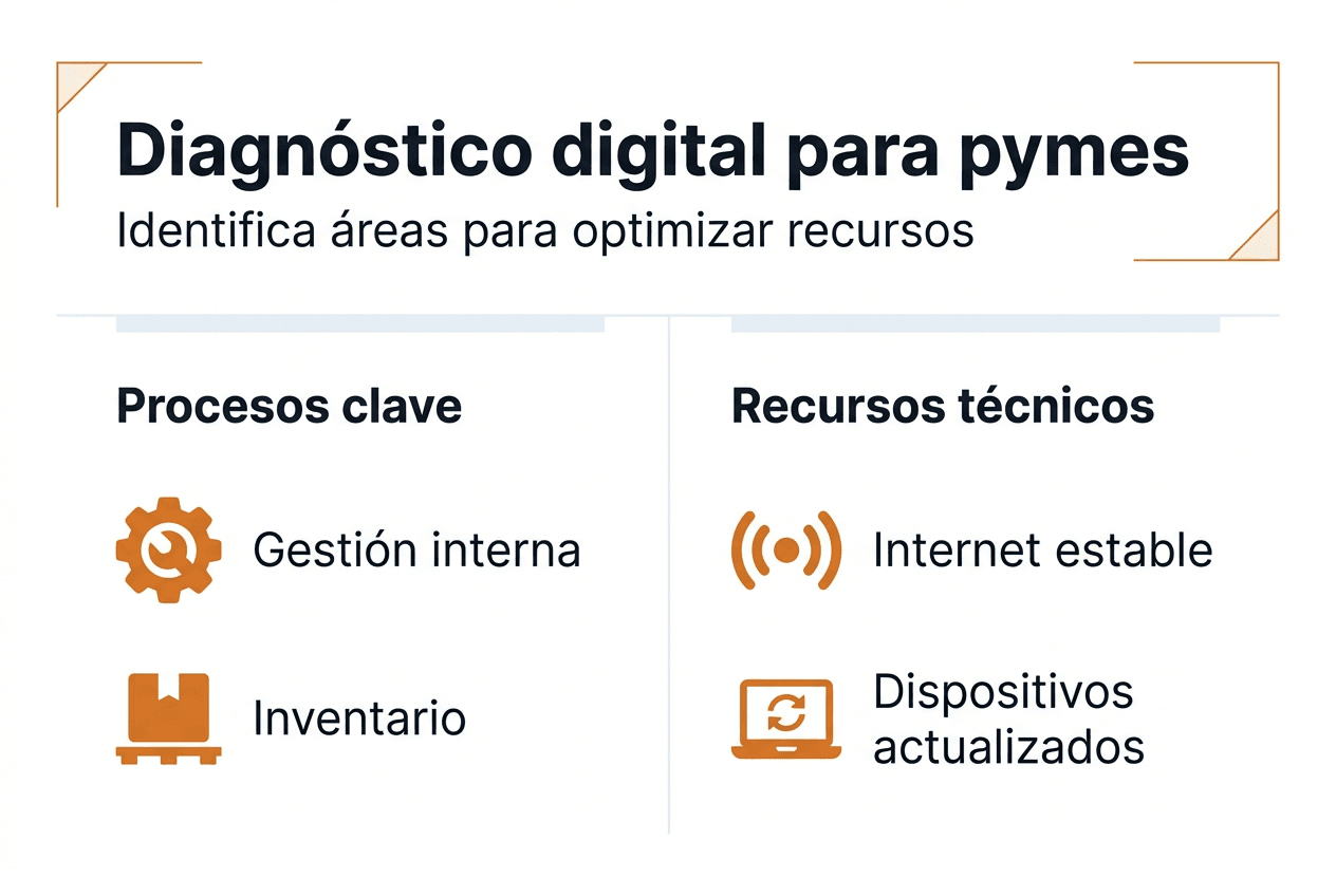 Infografía sobre cómo las pymes pueden aprovechar el diagnóstico digital