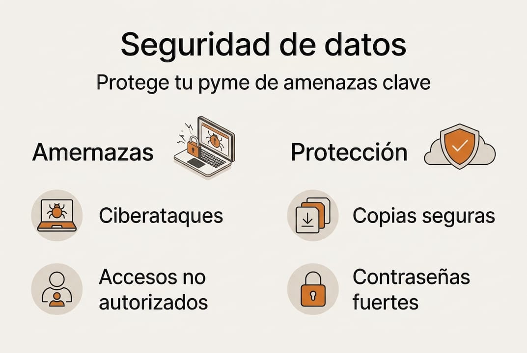 Infografía: claves para proteger los datos y evitar riesgos en las pymes