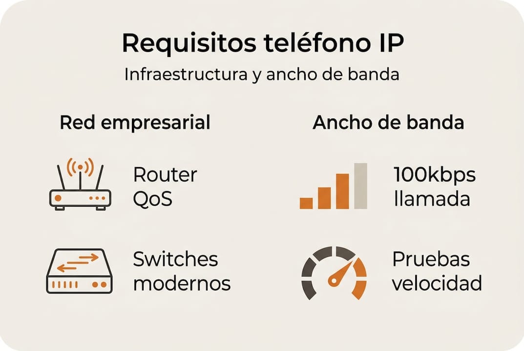 Infografía: ¿Qué necesitas para implementar telefonía IP en tu empresa?