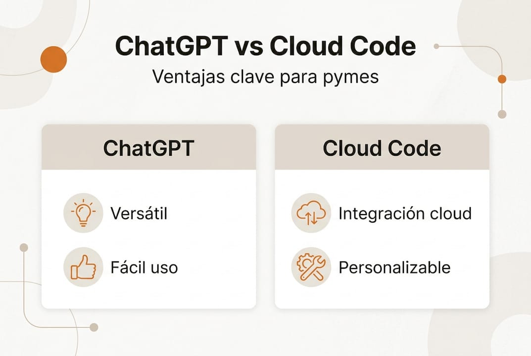 Infografía: beneficios de utilizar ChatGPT y Cloud Code