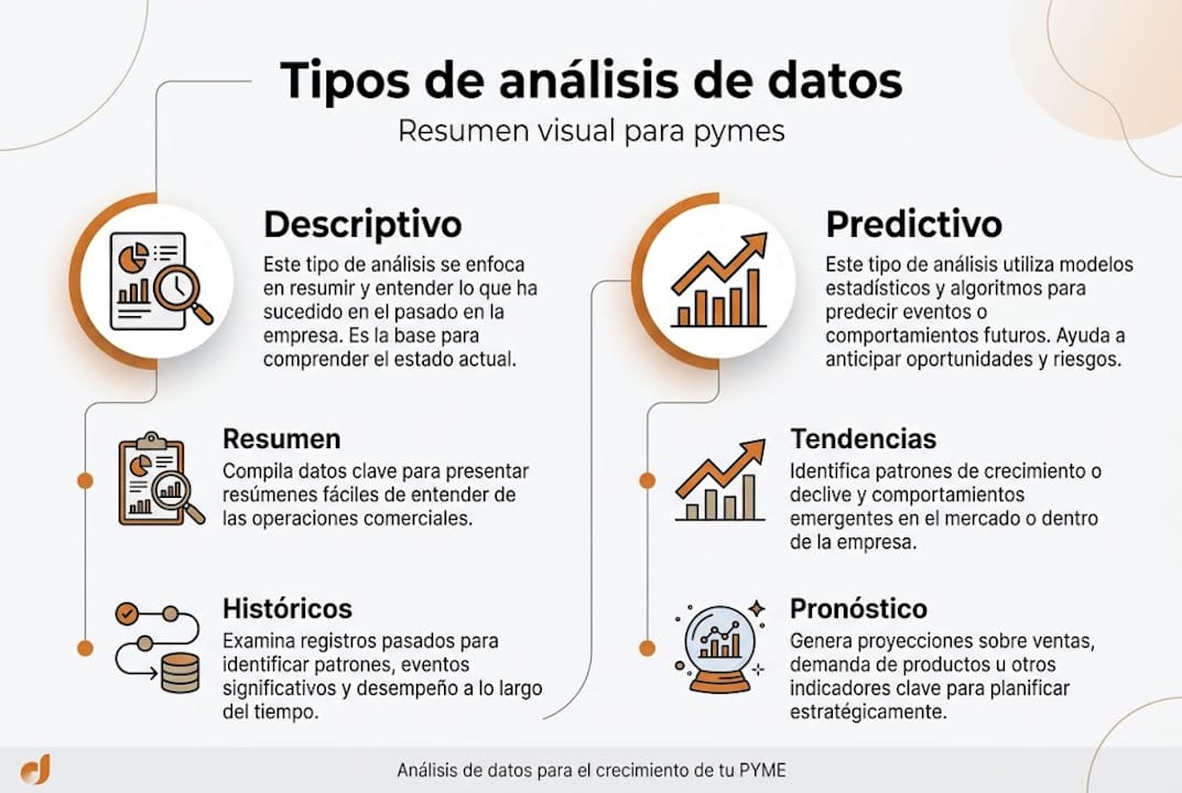Infografía: principales métodos de análisis de datos en las pymes