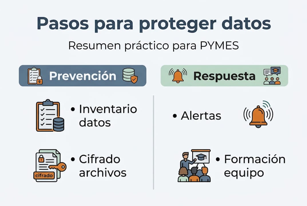 Infografía: Claves para proteger la información de tu pyme