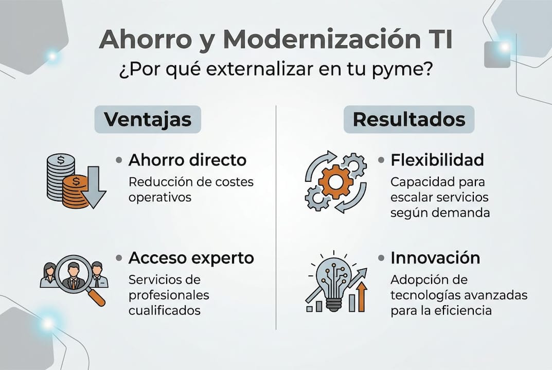 Guía visual para pymes: cómo ahorrar y modernizar tu tecnología