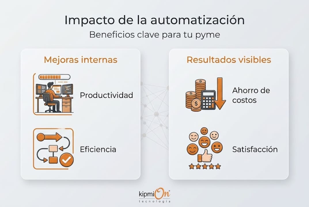 Infografía: Ventajas principales de la automatización para pequeñas y medianas empresas
