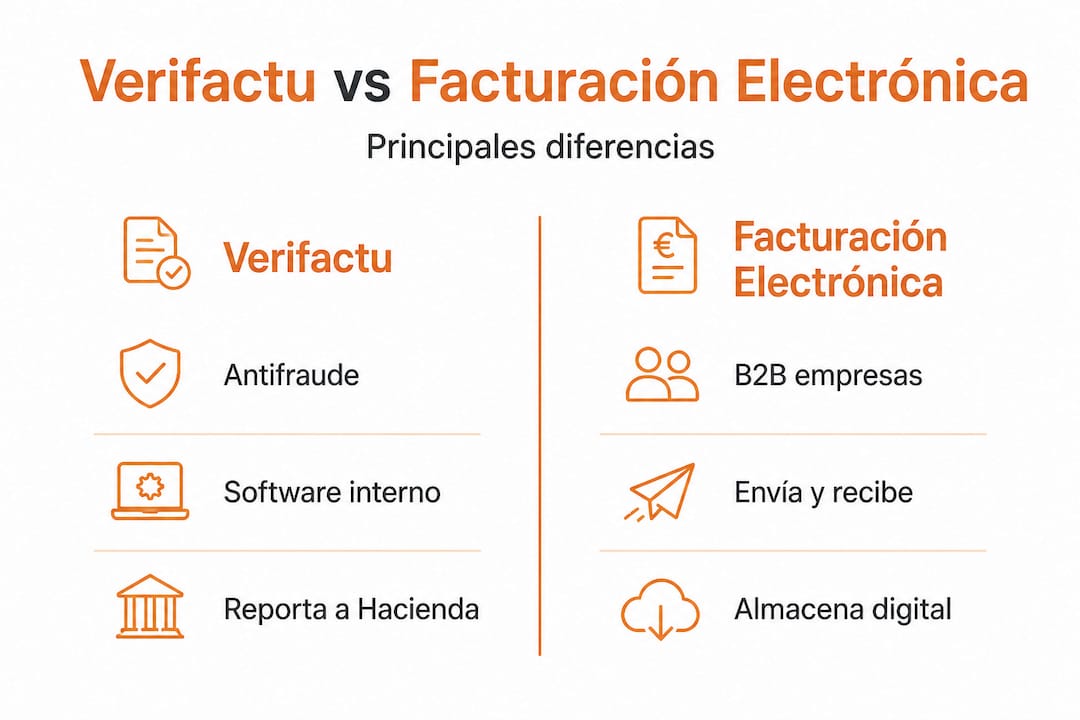 Infografía: ¿En qué se diferencian Verifactu y la factura electrónica?
