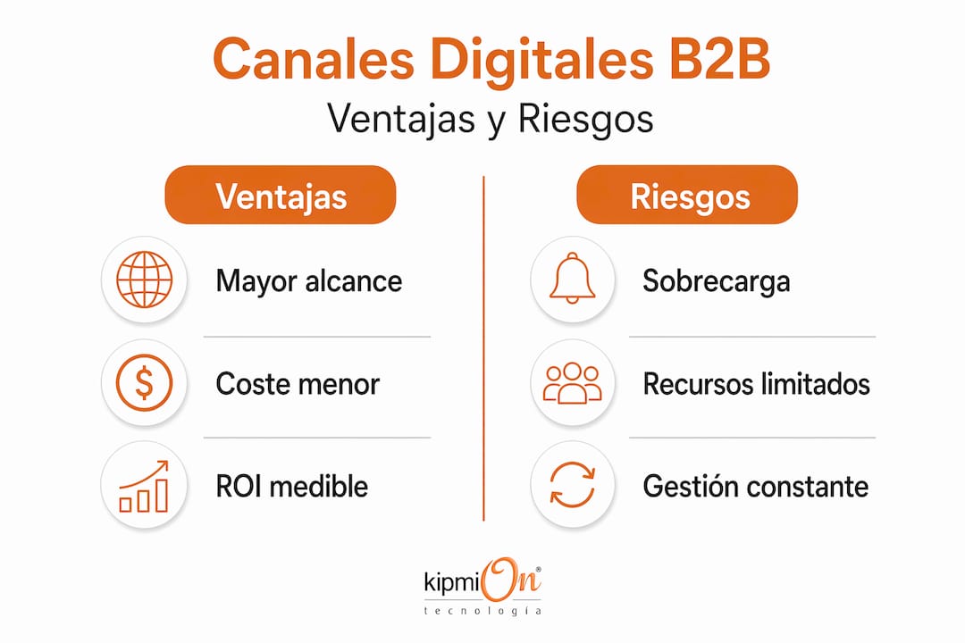 Marketing digital B2B: guía completa para pymes modernas Oportunidades y desafíos de los canales digitales en el entorno B2B