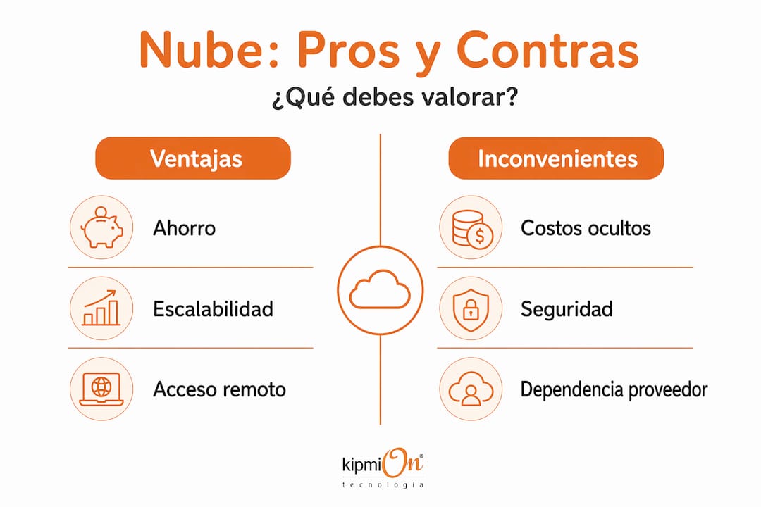 Infografía: pros y contras del uso de la nube
