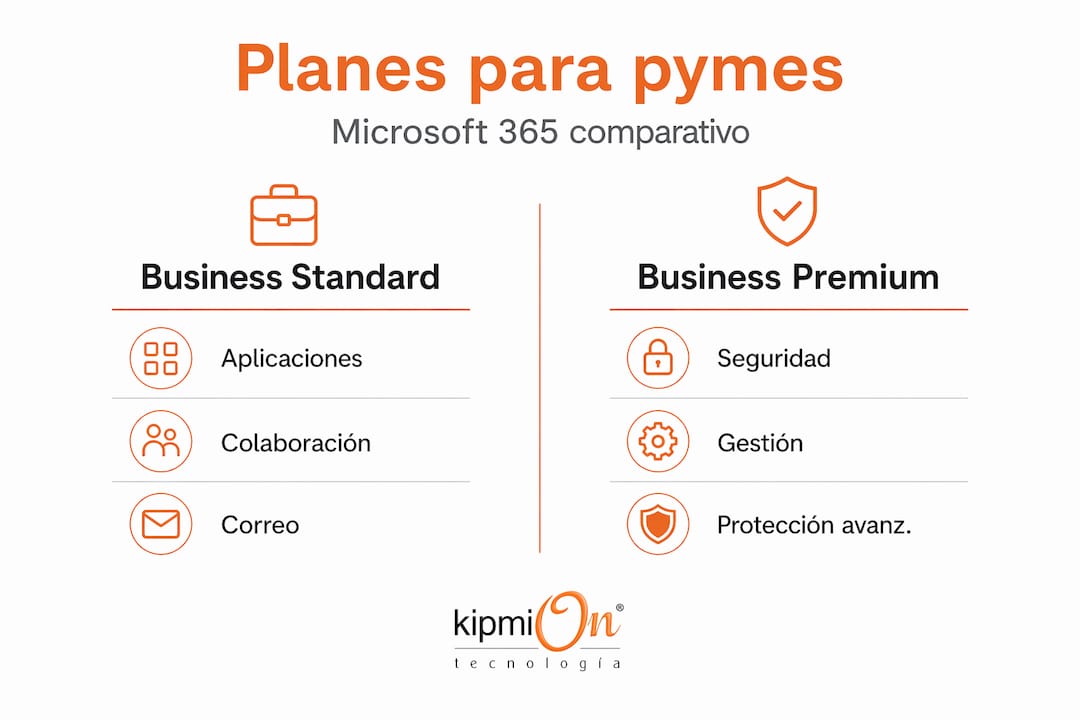 Comparativa visual de los planes Microsoft 365 para pequeñas empresas