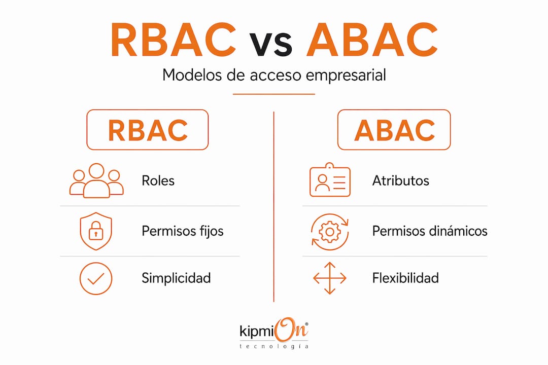 Infografía: comparación entre los modelos RBAC y ABAC