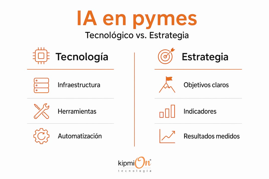 Comparativa visual sobre enfoques tecnológicos y estratégicos de la inteligencia artificial en pequeñas y medianas empresas
