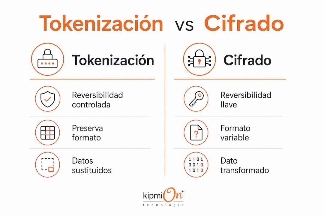 Infografía: diferencias clave entre tokenización y cifrado