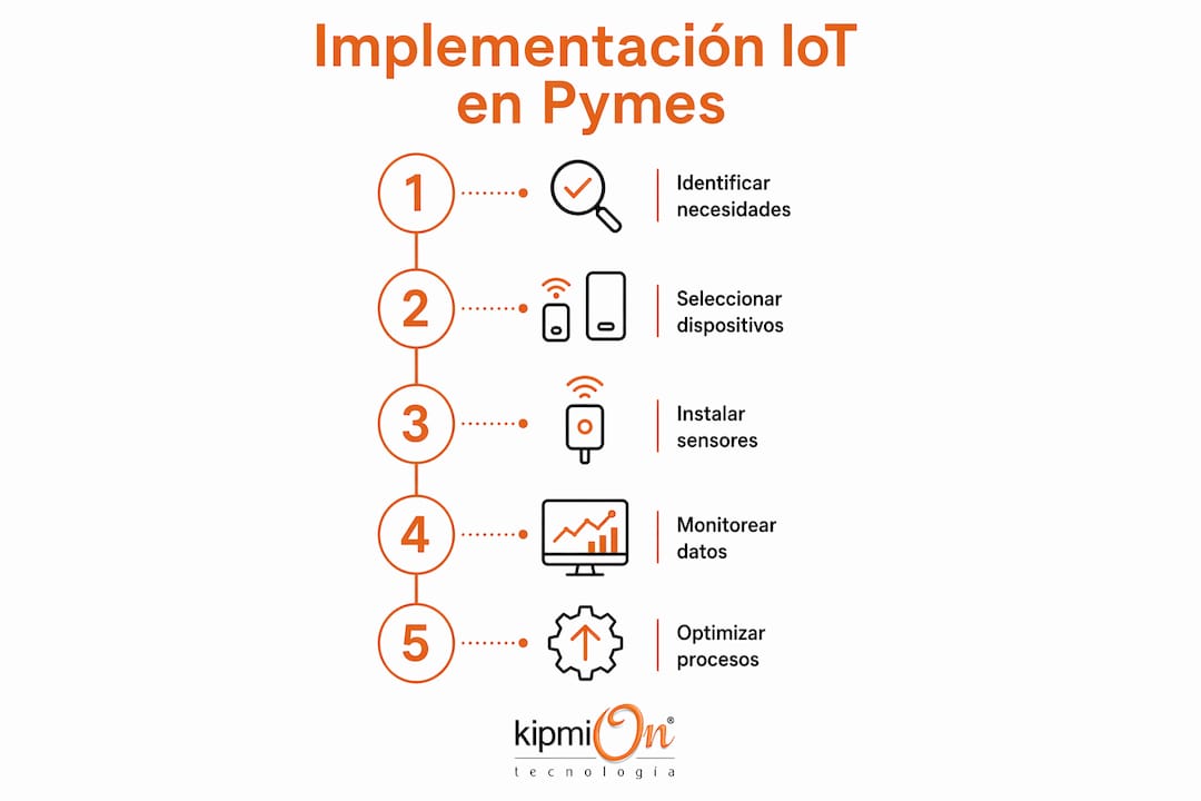 Guía visual: pasos clave para que las pymes integren el Internet de las Cosas