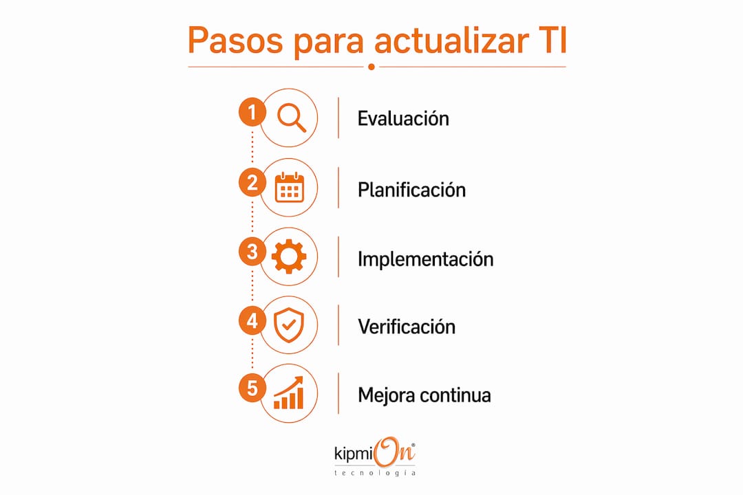 Infografía: guía práctica para renovar la infraestructura tecnológica
