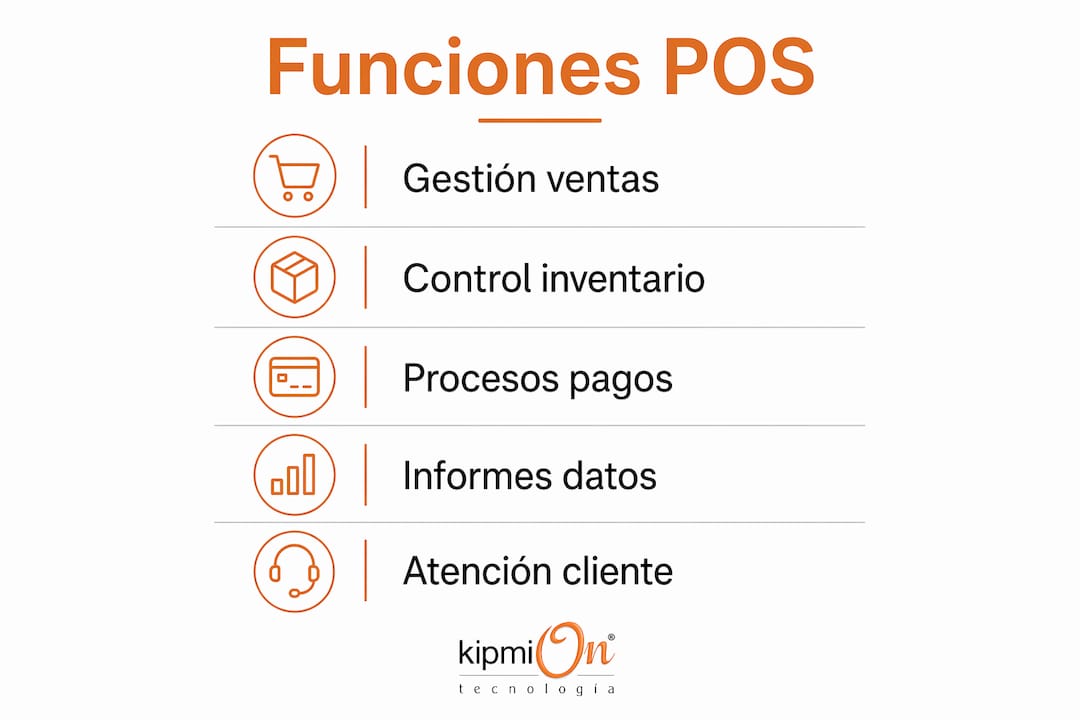 Infografía con las principales funciones que ofrece un sistema de punto de venta digital pensado para pequeñas y medianas empresas
